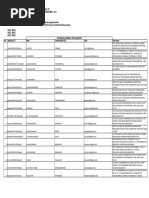 171098053 Candidate Data