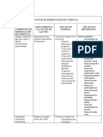 Técnicas de Modificación de Conducta