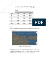 Respon Spektra Gempa Desain Kota Bojonegoro