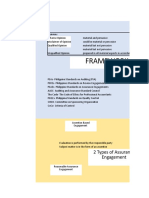 Framework: 2 Types of Assurance Engagement