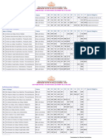 Government Colleges: Last Rank Details of First Phase Allotment On 21.08.2020