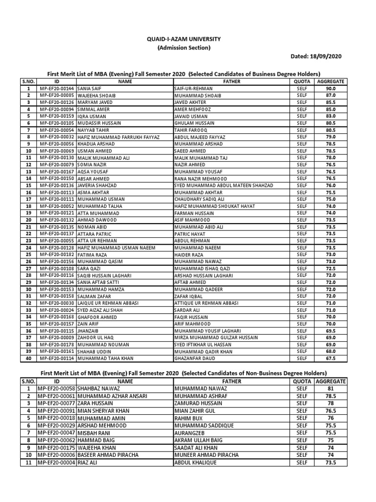 FirstmeritListMBA Evening Fall Semester 2020 PDF Pakistan Ramadan