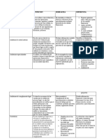 Cuadro Comparativo Modalidades de Auditoria