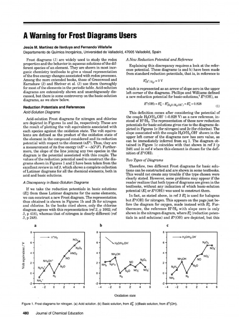 Understanding Nitrogen Frost Diagrams | PDF | Redox | Nitrogen