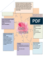 Negocios nacidos de la crisis: 5 oportunidades post pandemia