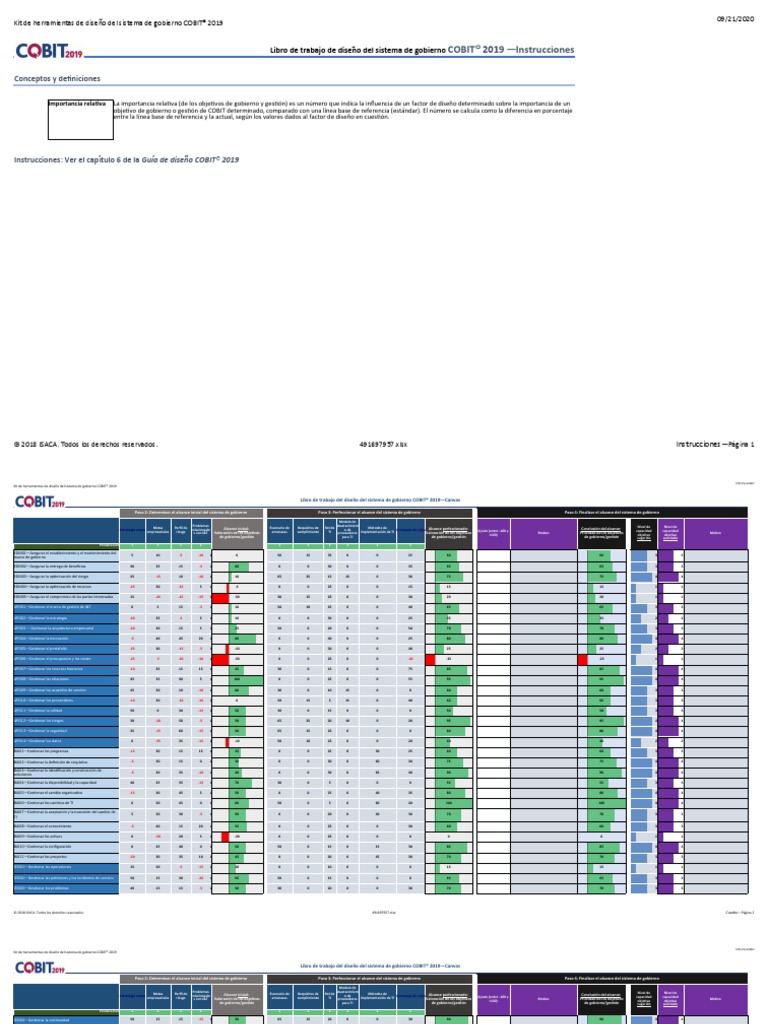 COBIT-2019学習指導