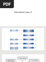 Data Analytics Using R