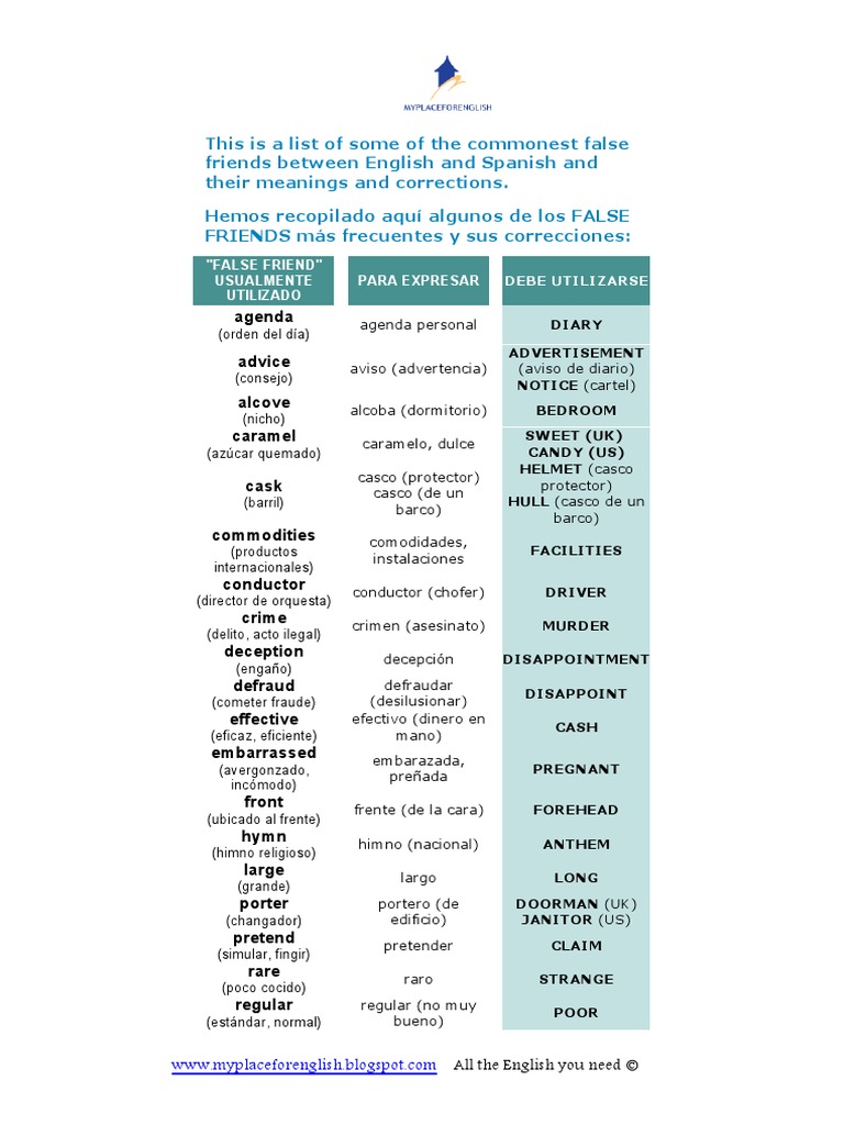 This Is A List Of Some Of The Commonest False Friends
