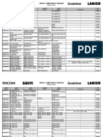 Tabla de PM