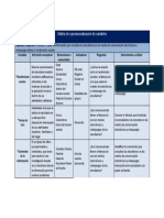 Matriz de Operacionalización de Variables