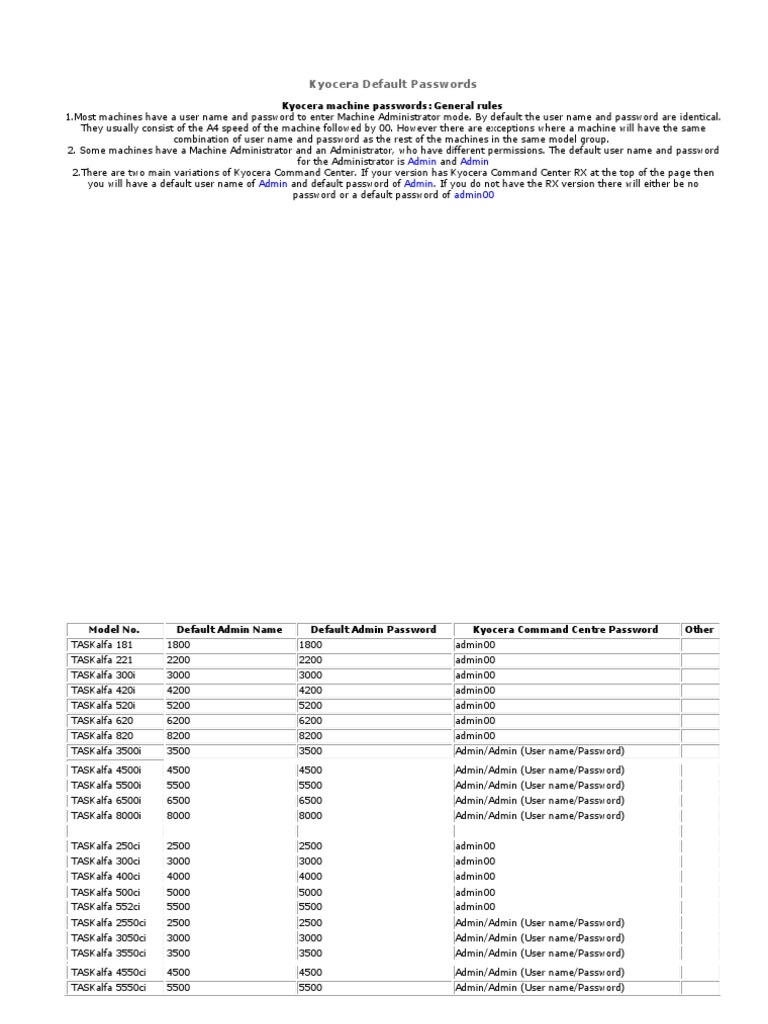 Kyocera Default Passwords PDF Password Software