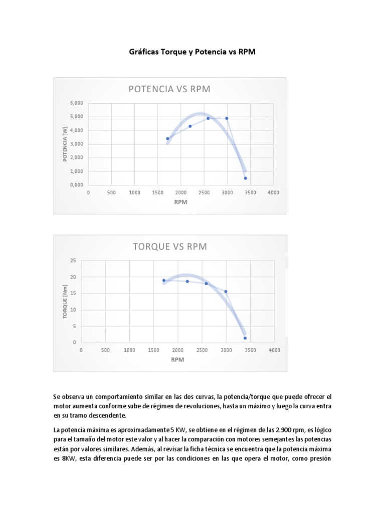 Gráficas de Torque y Potencia vs RPM | PDF