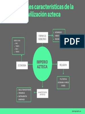 Mapa Mental de Los Aztecas PDF | PDF