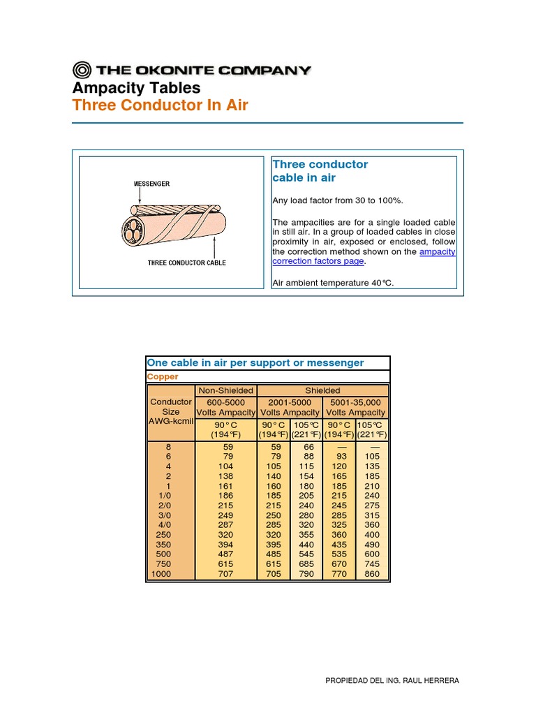 Three Conductor in Air: Ampacity Tables | Download Free PDF | Machines ...