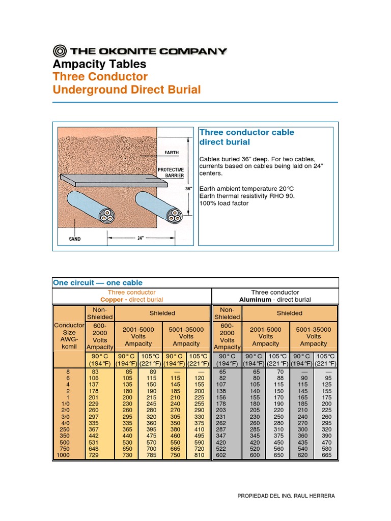 Three Conductor Underground Direct Burial Ampacity Tables PDF