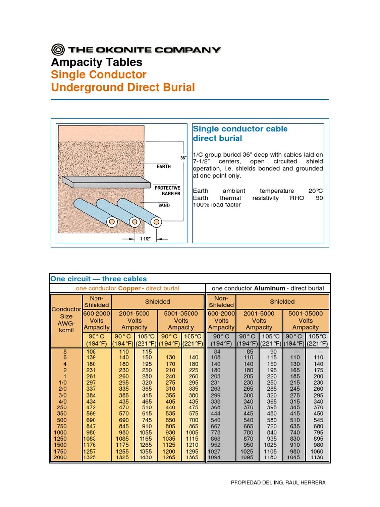 Underground Cable Ampacity Guide | PDF | Electrical Conductor ...