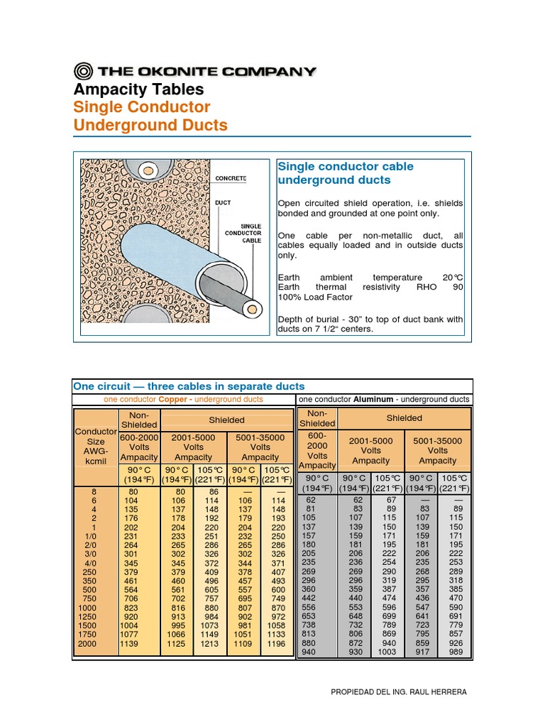 Ampacity Tables for Underground Ducts | PDF | Electrical Conductor ...