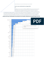 • Países con más casos de coronavirus en el mundo _ Statista 2