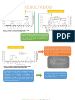 Resultados