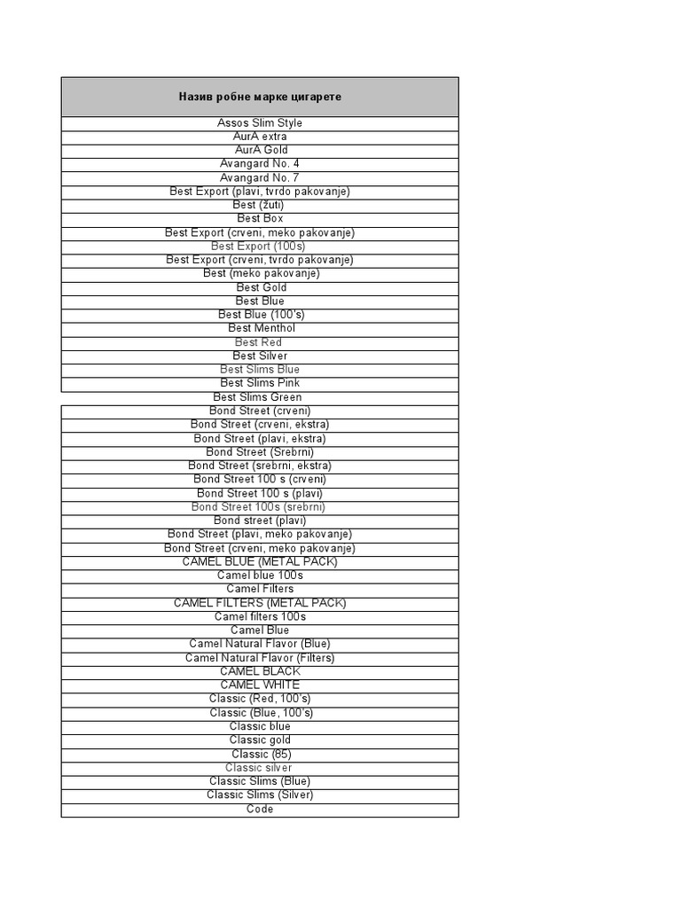 Serbian Cigarette Brand Names List | PDF | Smoking