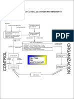 Ciclo Dinamico de La Gestion de Mantenimiento