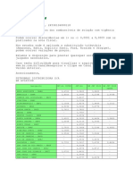 Preços combustíveis aviação agosto 2020