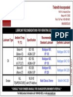 Lubrication Specs - Vibrating Equipment