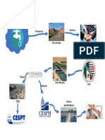 Mapa Mental Manejo Administrativo Del Agua en Baja California