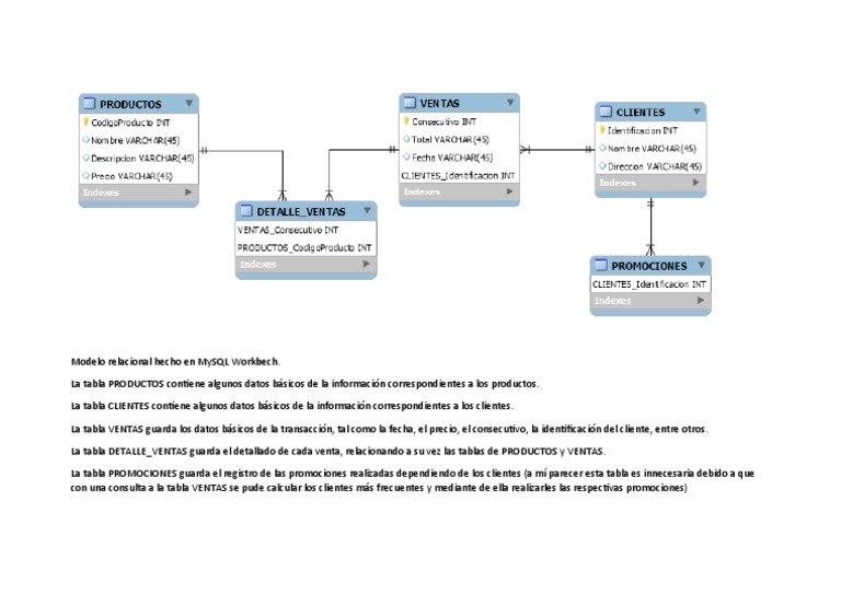 Modelo Relacional en MySQL Workbench | PDF