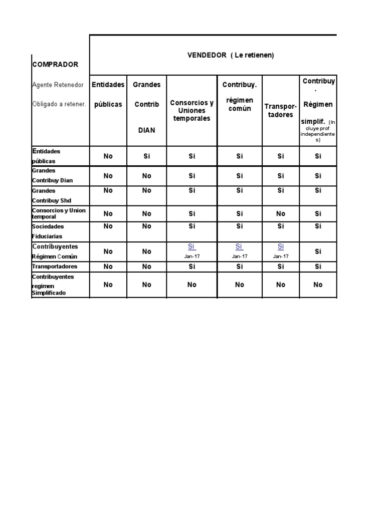 Tabla Reteica PDF