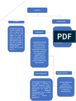 Mapa Conceptual Comercio