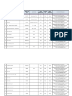 Daftar Peralatan Minimal