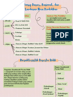 Mind Mapping Pedagogi 1 Konsep Dasar Ilmu Pendidik - 2001680290 - Gesa Ayu Ramadhani PDF
