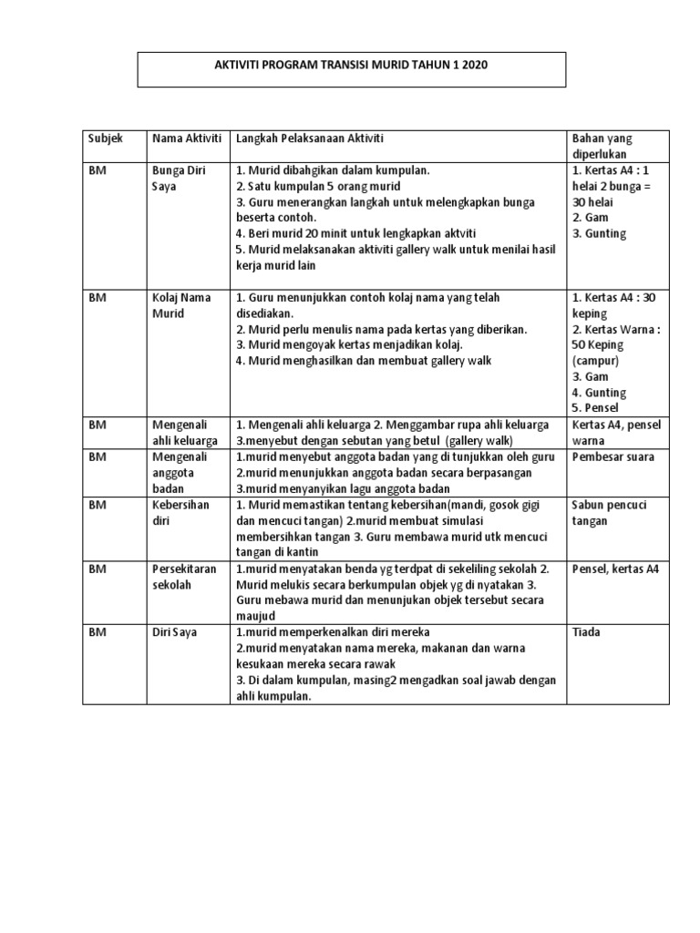 Senarai Aktiviti Program Transisi Pdf
