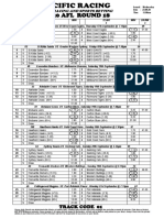 Afl Round 18 Result - Tuesday-Pacific Racing