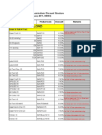 Load Central Product Denominations Discount Structure As of January 26, 2011