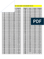 Tabla de funciones trigonométricas.pdf