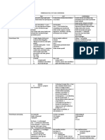 Perbedaan DVT, PAD, LIMFADEMA