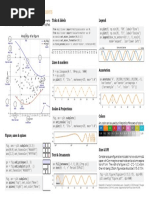 For Intermediate Users: Anatomy of A Figure