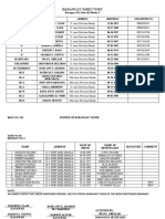 Barangay Directory: Roster of Barangay Tanod