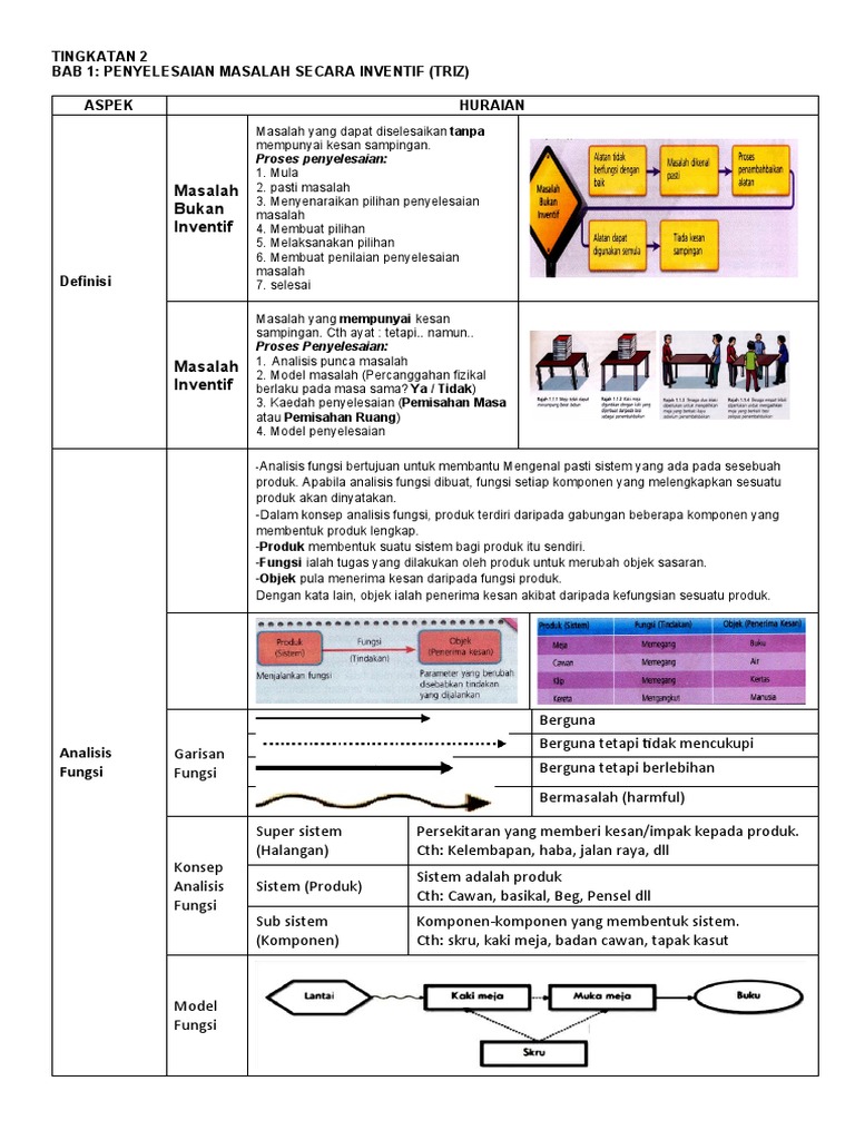 Nota Padat Rbt Tingkatan 2 Ok Pdf