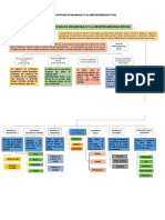 TALLER No 2 EDUCACION PARA EL DESARROLLO Y RESPONSABILIDAD SOCIAL