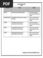 Kertas Kerja Futsal 2019 Edit Pdf
