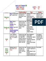 Module 1 Journée 4