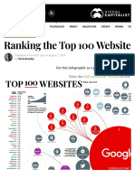 Top Website PDF