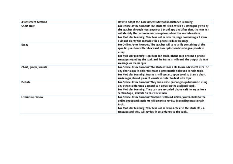 Assessment Method How To Adapt The Assessment Method in Distance ...