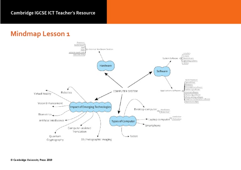 Mindmap Lesson 1: © Cambridge University Press 2019 | PDF