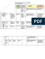 3° Semana2? Plan Remedial