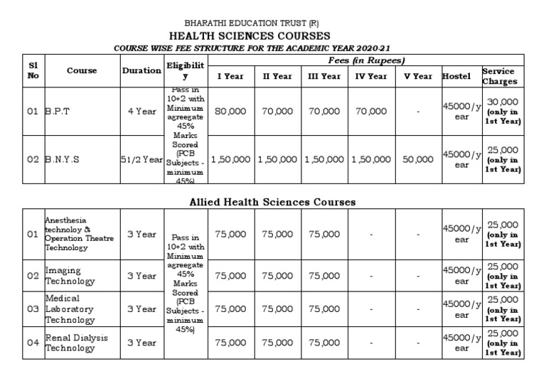 Course Wise Fee Structure 202021 PDF Wellness Medical