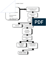 Pathophysiology - Brain Tumor